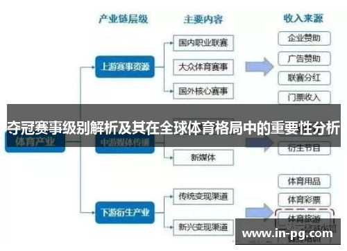 夺冠赛事级别解析及其在全球体育格局中的重要性分析