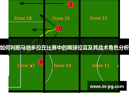 如何判断马纳多拉在比赛中的踢球位置及其战术角色分析