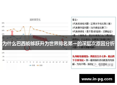 为什么巴西能够跃升为世界排名第一的深层次原因分析