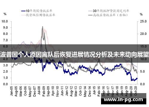 波普因个人原因离队后恢复进展情况分析及未来动向展望