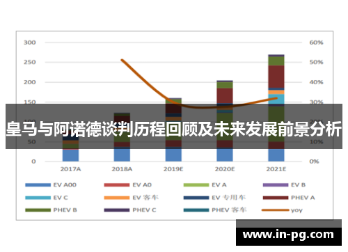 皇马与阿诺德谈判历程回顾及未来发展前景分析
