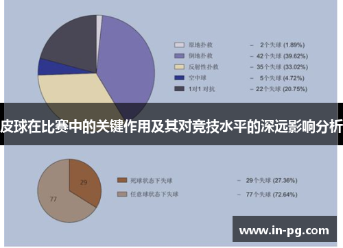 皮球在比赛中的关键作用及其对竞技水平的深远影响分析