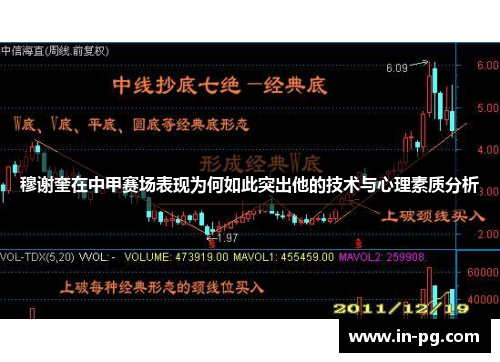 穆谢奎在中甲赛场表现为何如此突出他的技术与心理素质分析