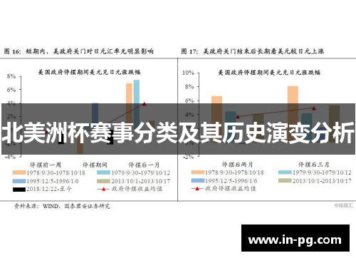 北美洲杯赛事分类及其历史演变分析 北美洲杯赛事分类及其历史演变分析