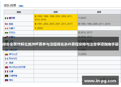 综合全面详解北美洲杯赛参与流程报名条件赛程安排与注意事项指南手册 综合全面详解北美洲杯赛参与流程报名条件赛程安排与注意事项指南手册