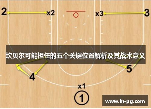 坎贝尔可能担任的五个关键位置解析及其战术意义