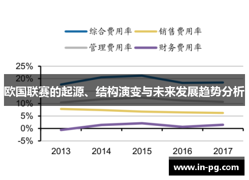 欧国联赛的起源、结构演变与未来发展趋势分析