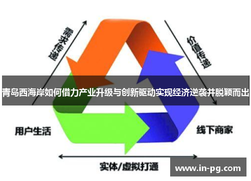 青岛西海岸如何借力产业升级与创新驱动实现经济逆袭并脱颖而出 青岛西海岸如何借力产业升级与创新驱动实现经济逆袭并脱颖而出