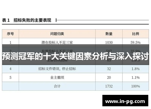 预测冠军的十大关键因素分析与深入探讨