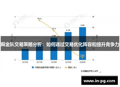 掘金队交易策略分析:如何通过交易优化阵容和提升竞争力 掘金队交易策略分析:如何通过交易优化阵容和提升竞争力