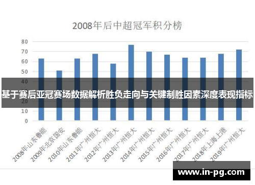 基于赛后亚冠赛场数据解析胜负走向与关键制胜因素深度表现指标