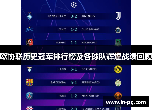 欧协联历史冠军排行榜及各球队辉煌战绩回顾 欧协联历史冠军排行榜及各球队辉煌战绩回顾