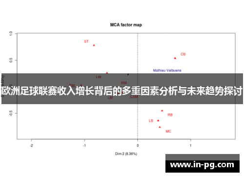 欧洲足球联赛收入增长背后的多重因素分析与未来趋势探讨