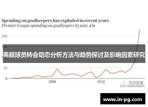 英超球员转会动态分析方法与趋势探讨及影响因素研究