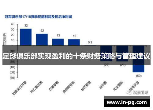 足球俱乐部实现盈利的十条财务策略与管理建议